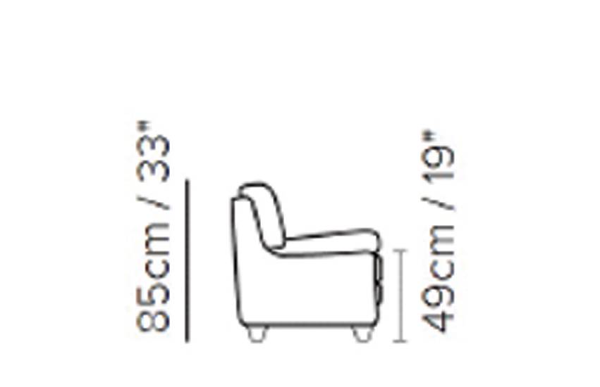 SOFISTICATE3
